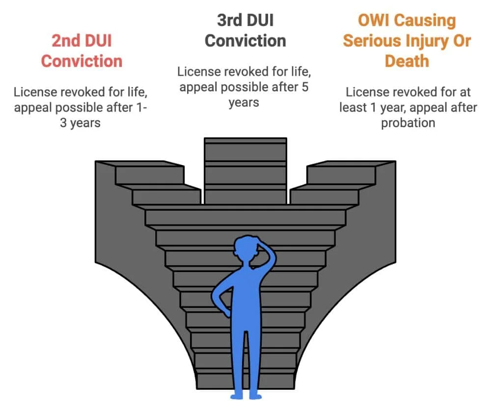 DUI-penalties-img