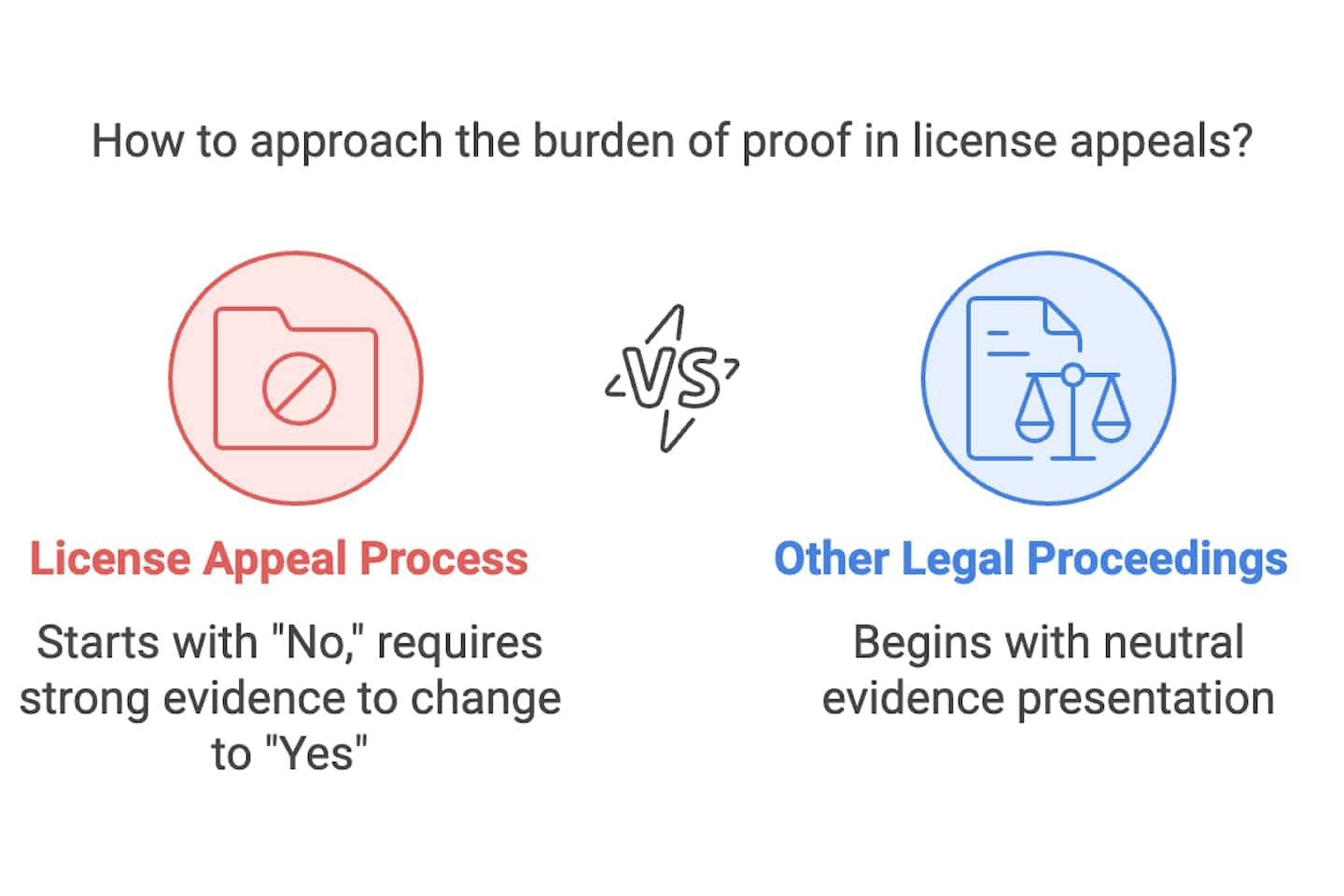 The-Importance-Behind-the-Legal-Phrase-Clear-and-Convincing-Evidence-img