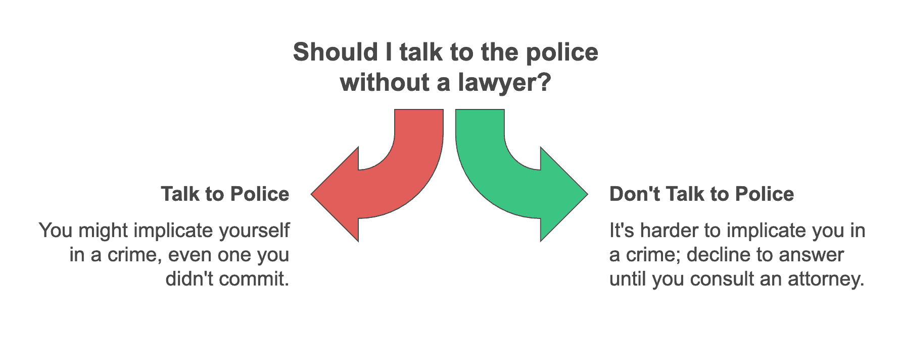 What-Happens-if-You-Dont-Talk-to-the-Police-img