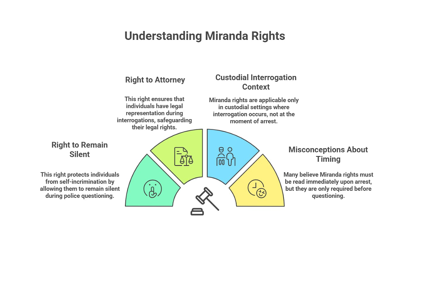 Introduction-to-Miranda-Rights-and-Their-Importance