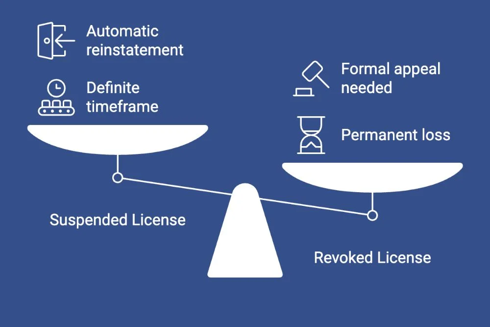 License-Revocation-img