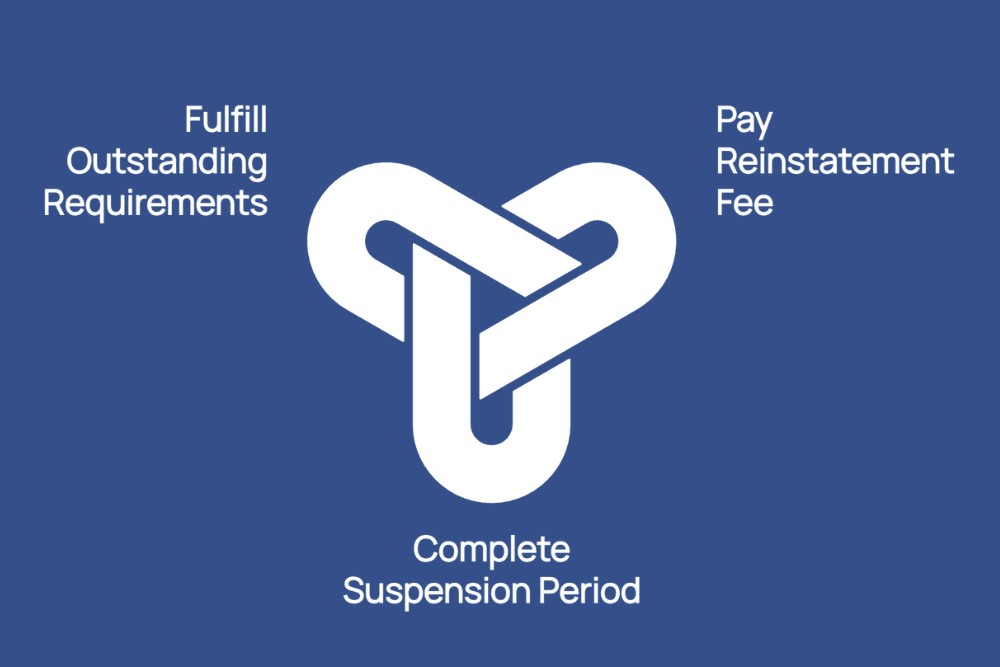What-Are-the-Requirements-for-Reinstating-a-Suspended-License-in-Michigan-img
