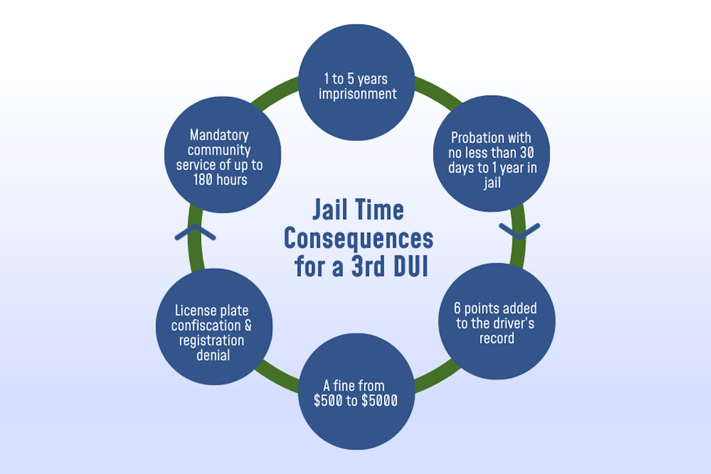 jail-time-consequences-img